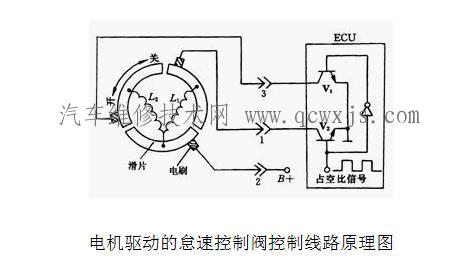 【怠速控制阀的结构和作用】图3