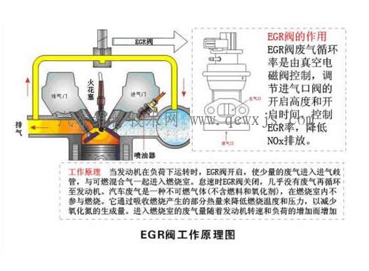 发动机排气不畅故障维修