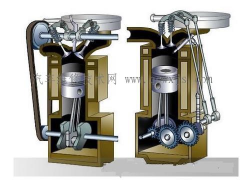 汽油机和柴油机的不同之处