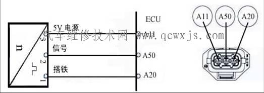 【相位传感器】图2