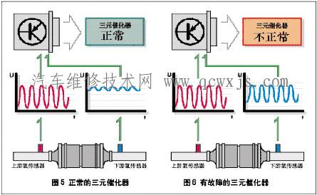 【三元催化器性能检测】图4