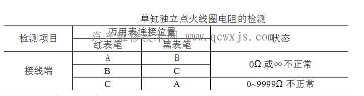 【发动机缺缸造成怠速游车的故障维修】图3