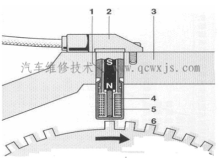【磁电感应式曲轴位置传感器的检修】图1