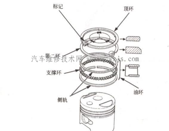 【活塞环安装方法图解】图4