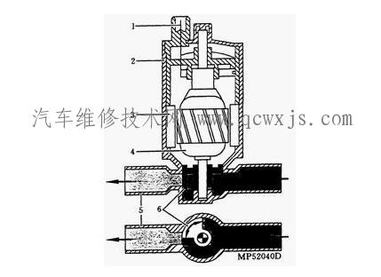 【怠速控制阀的结构和作用】图2