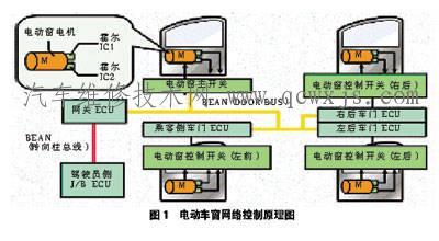 【电动车窗】图2