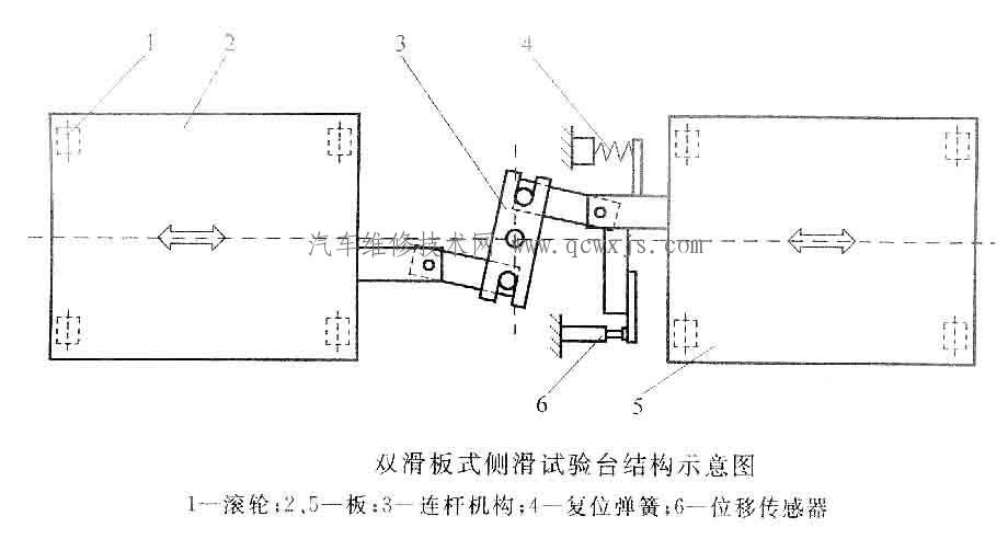 【汽车侧滑检测】图4