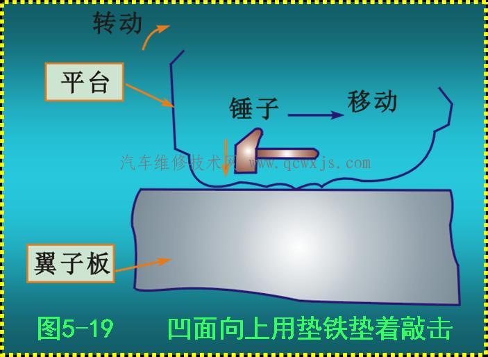 【汽车翼子板的维修修复】图3