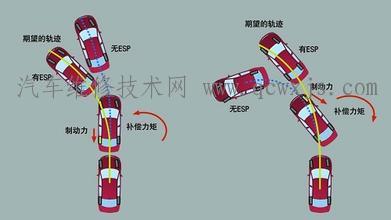 【汽车侧滑检测】图2