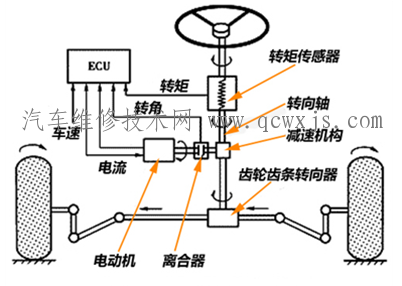 【电动助力转向系统】图3