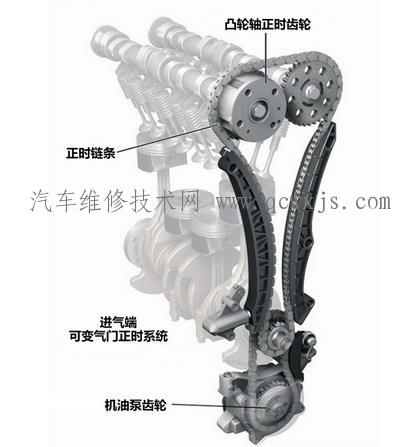 【双VVT是什么意思（图解）】图4