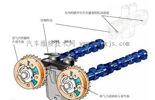 【双VVT是什么意思（图解）】图3