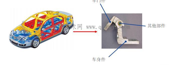 【汽车铰链】图3