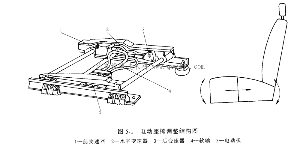 电动座椅功能构造与工作原理