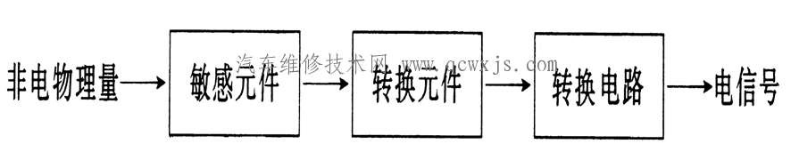 传感器概述