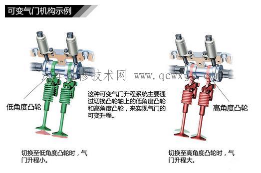 【双VVT是什么意思（图解）】图2