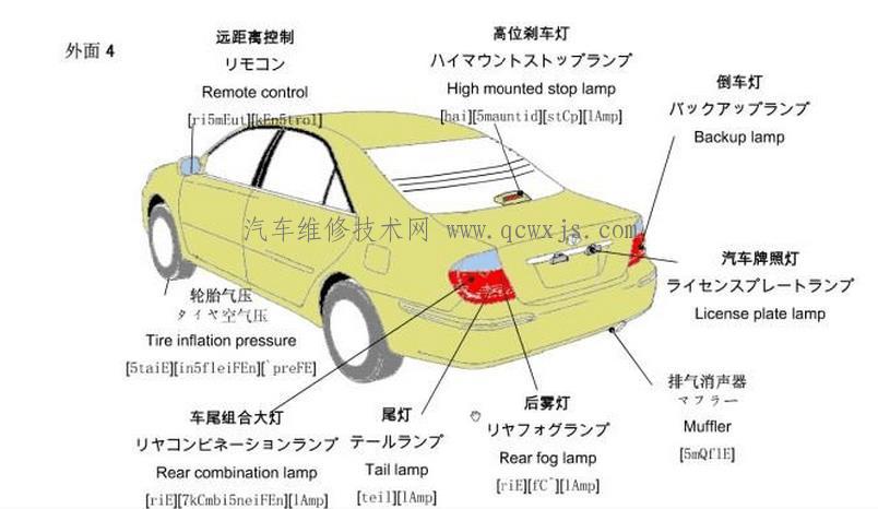 【汽车零部件详解识图（超全）】图4