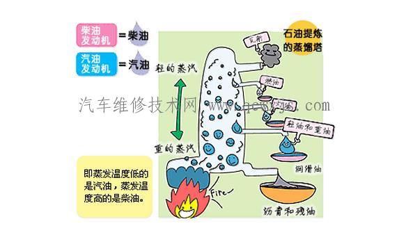 汽油和柴油的燃点及闪点