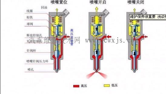 什么是自动断油控制