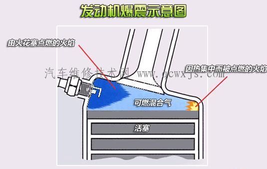 发动机爆震故障诊断检修