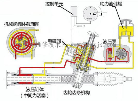 【电动助力转向系统】图2