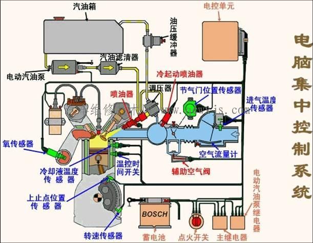 电控燃油（汽油）喷射系统维修注意事项