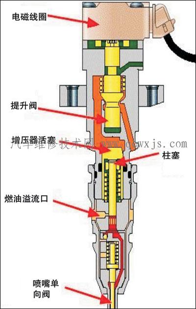 什么是冷启动喷油器