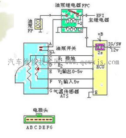 【翼板式(叶片)空气流量传感器】图2