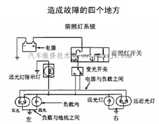 如何快速排除汽车电路故障