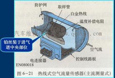 【热线式空气流量(计）传感器】图1