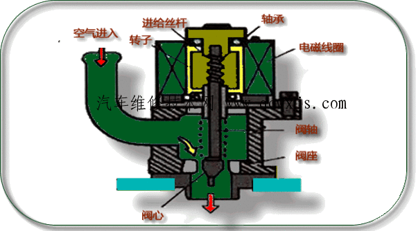 【怠速电磁阀的检修】图4