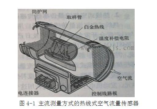 【热线式空气流量(计）传感器】图2