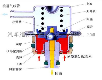 燃油压力调节器的工作流程