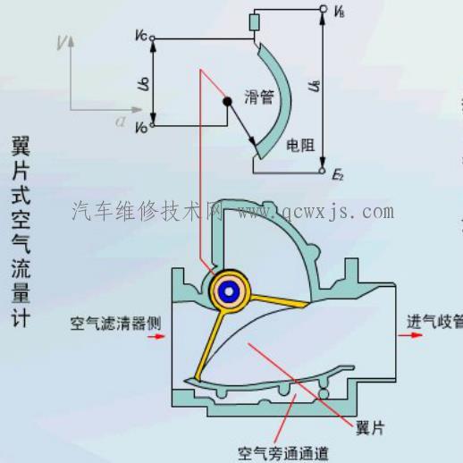 【翼板式(叶片)空气流量传感器】图1