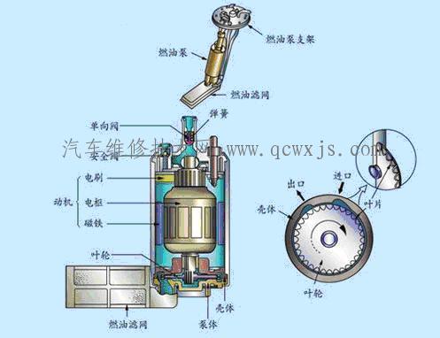 电动汽油泵的维修检查