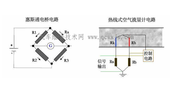 热线式空气流量计常见故障分析与检测