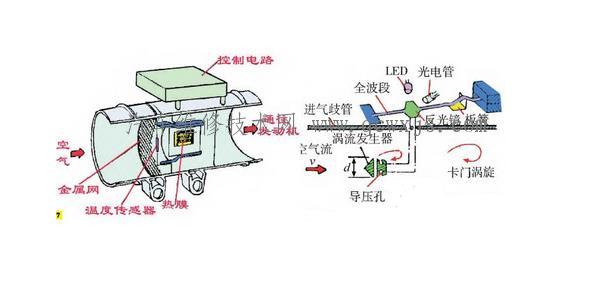 【卡门涡旋式空气流量传感器的检测】图1