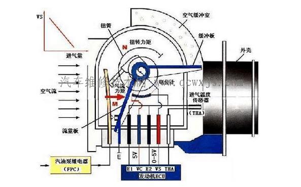 热膜式空气流量计结构图片