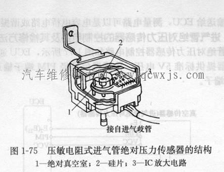 进气管压力传感器的检修