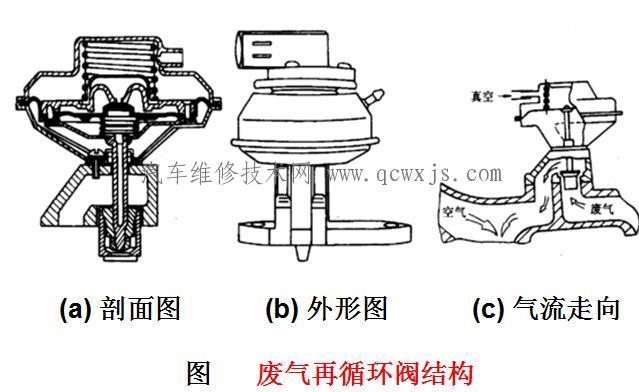 废气再循环阀(EGR阀)的检修