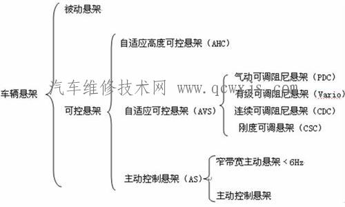 【电控悬架是什么】图2