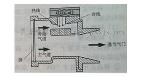 【热线式空气流量(计）传感器】图3