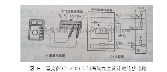 【卡门涡旋式空气流量传感器的检测】图2