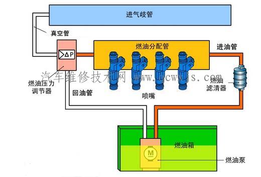 燃油供给系统检修注意事项