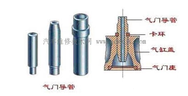 气门导管是什么