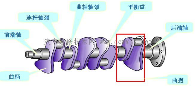 【曲轴的检测维修】图2