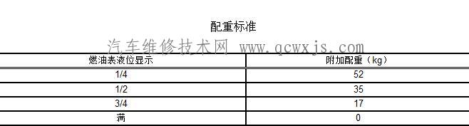 【奥迪灯光调整仪检验规范】图1