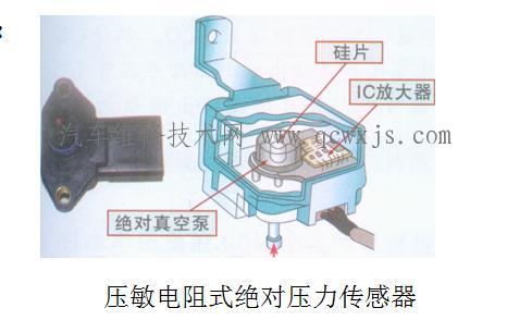 【什么是绝对压力传感器？它如何检修】图4