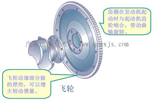 汽车飞轮的检查与维修