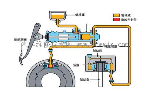 【制动系统的保养与维护】图1